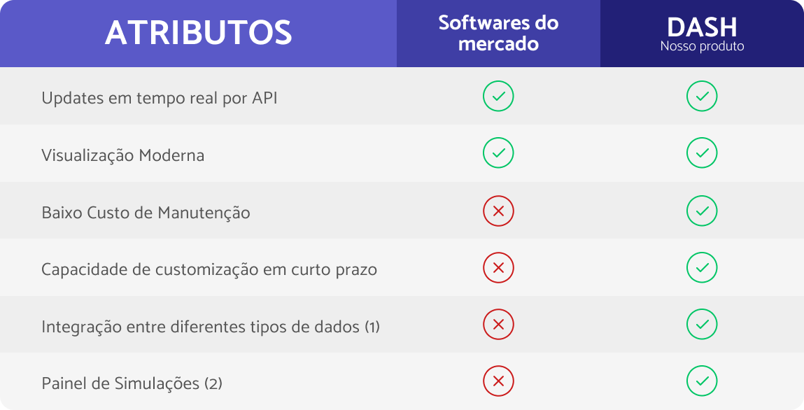 https://backup.avaliacaodeempresa.com.br/wp-content/uploads/2023/07/nosso-diferencial-tabela.png